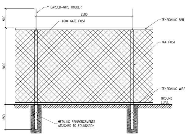 Galvanized Steel Y Post Fencing Details